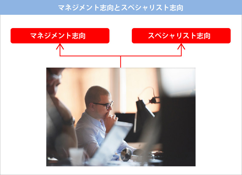 あなたはマネジメント志向？スペシャリスト志向？