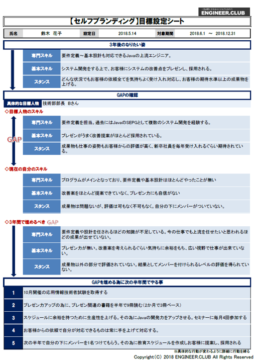 なぜ目標設定が大切なのか エンジニアが見逃しがちな２つの着眼点