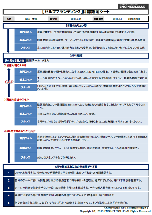 なぜ目標設定が大切なのか エンジニアが見逃しがちな２つの着眼点