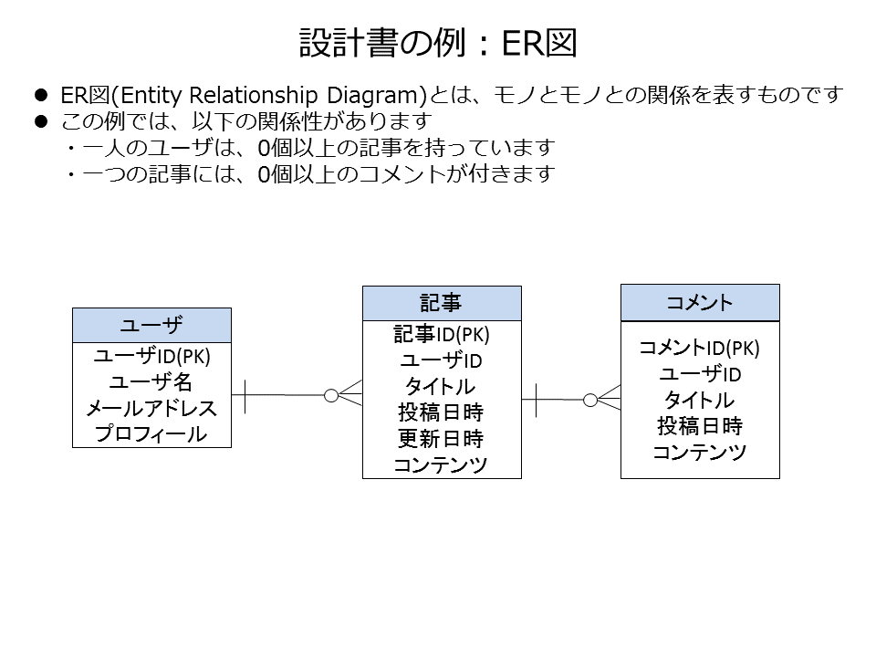 設計書のER図の例