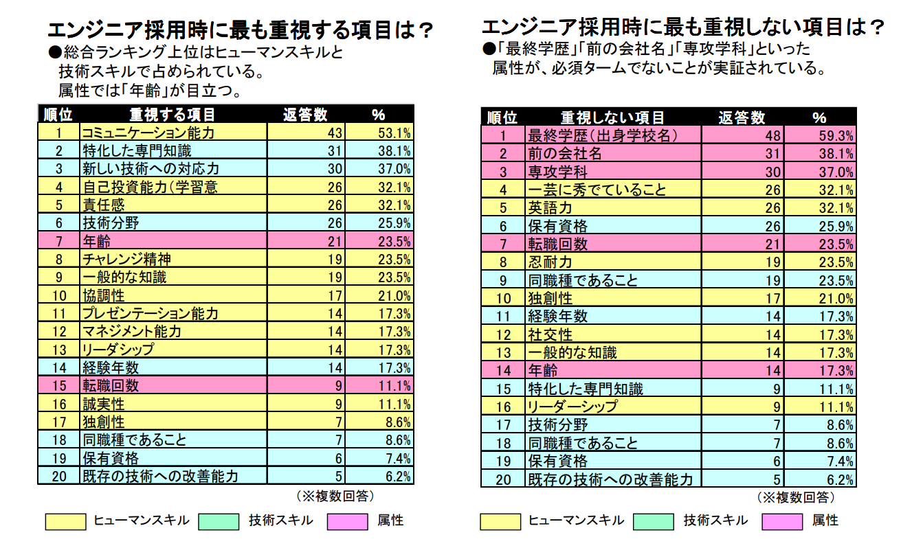 エンジニアに学歴は不要 学歴に関係なくエンジニアになる方法