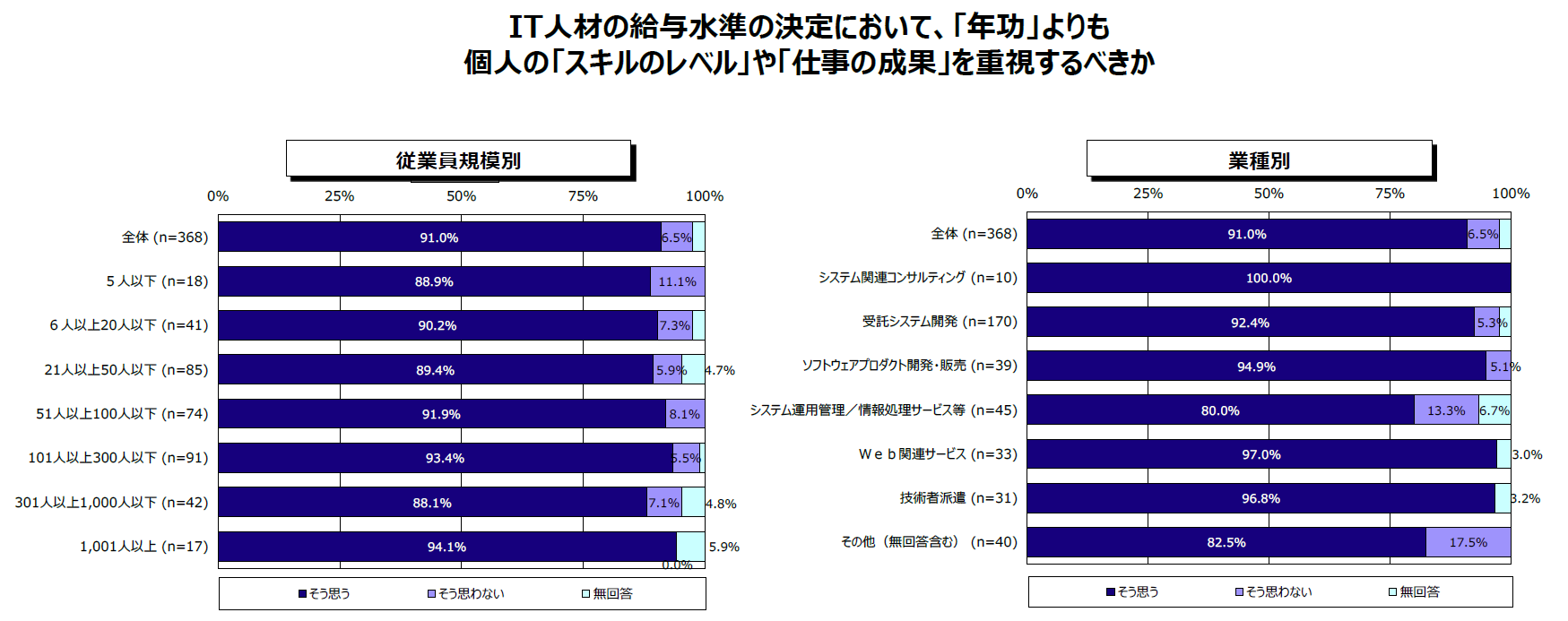 エンジニアに学歴は不要 学歴に関係なくエンジニアになる方法