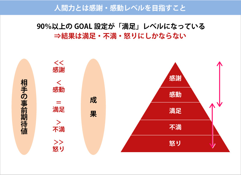 人間力とは ビジネスシーンで 人間力が高い と言われる人の特徴