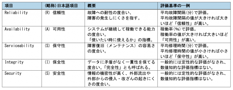 非機能要件とは？顧客の隠れた要件を引き出すための4つのポイント