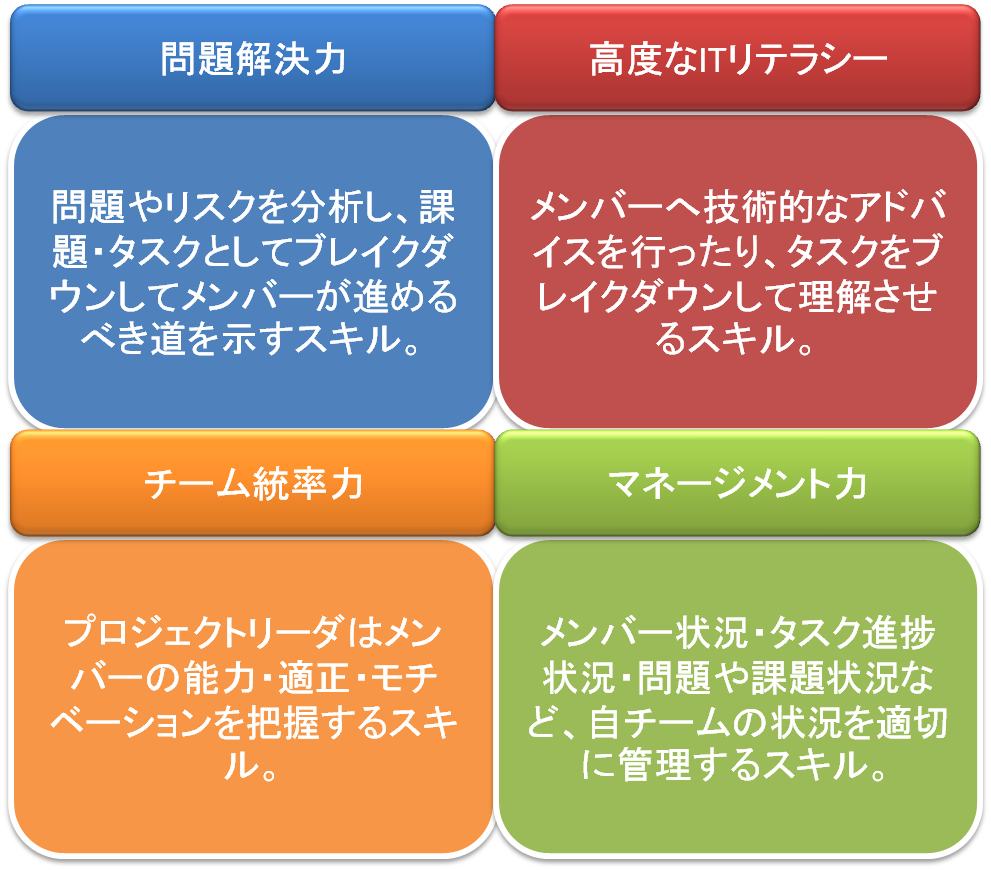 プロジェクトリーダの役割や必要スキルを徹底解説 Pmとの違いとは