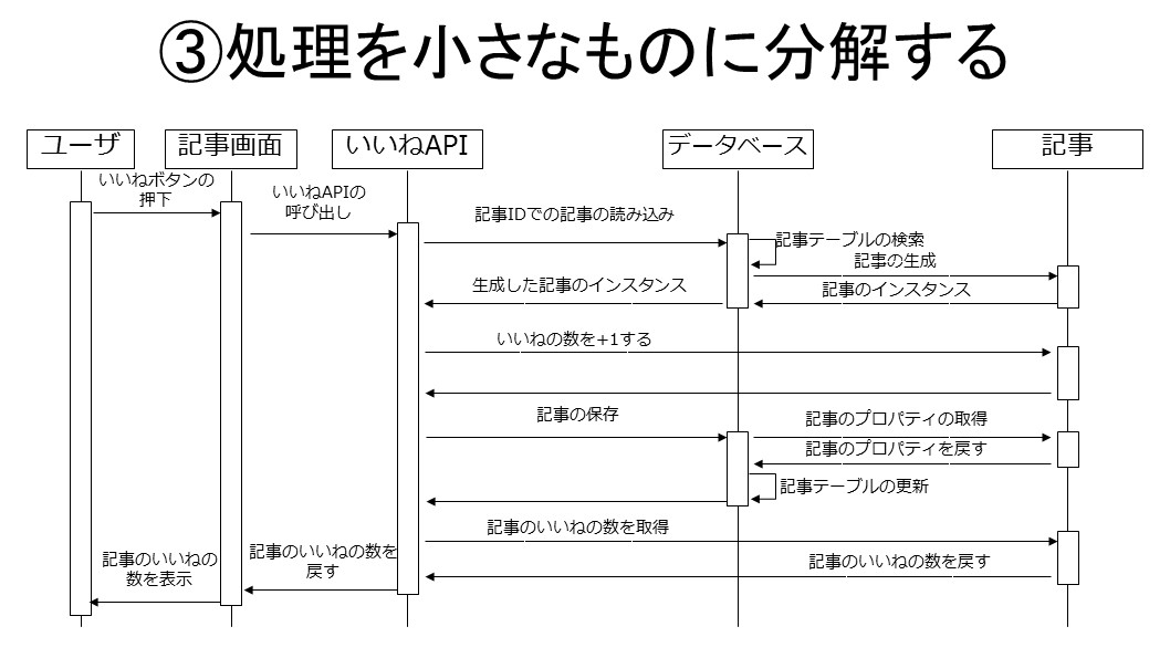 周りのプログラマーの一歩先を行く プログラムの設計の本質と秘訣