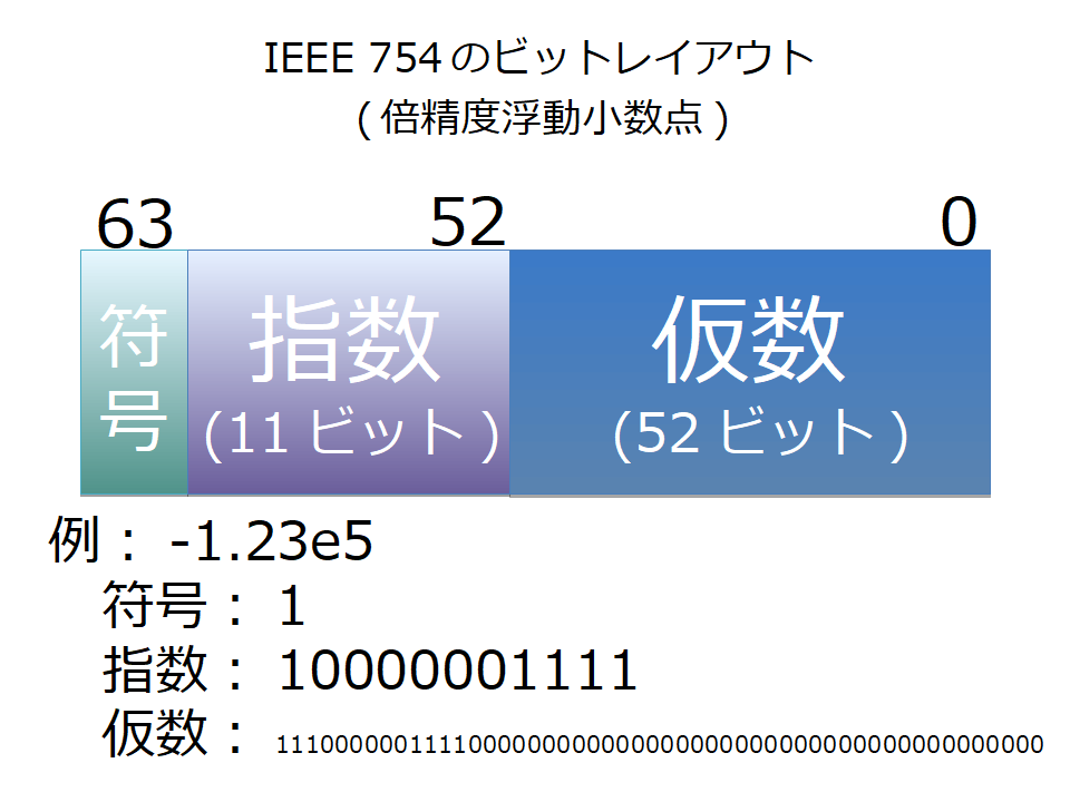 数字の桁区切りを表示したいときはどうすればいい Otona Life オトナライフ Part 2