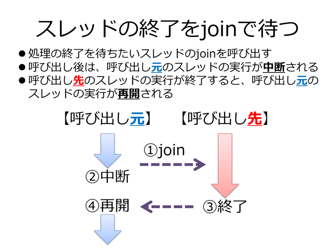 Javaのスレッド Thread を使いこなすコツを 基礎からしっかり伝授