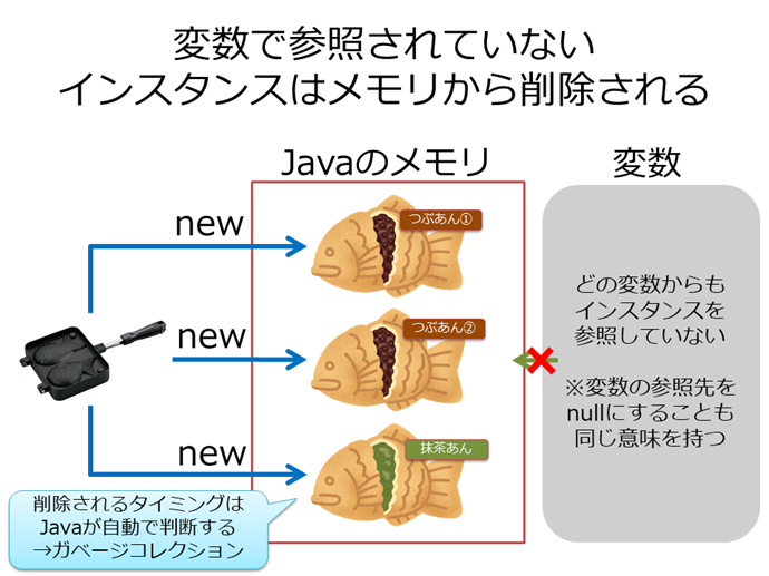 図で理解する プログラミング言語とインフラでのインスタンスって
