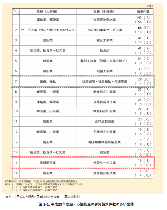 エンジニアなんてやめとけ という声は真実か 現役seが答えます