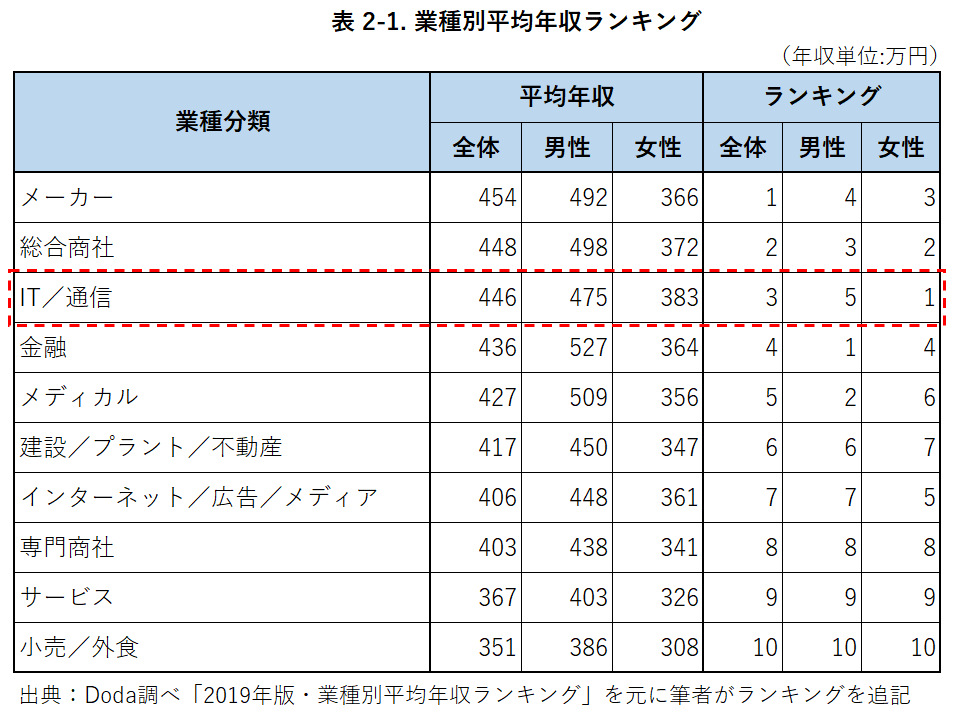 エンジニアなんてやめとけ という声は真実か 現役seが答えます エンジニアなんてやめとけ という声は真実か 現役seが答えます