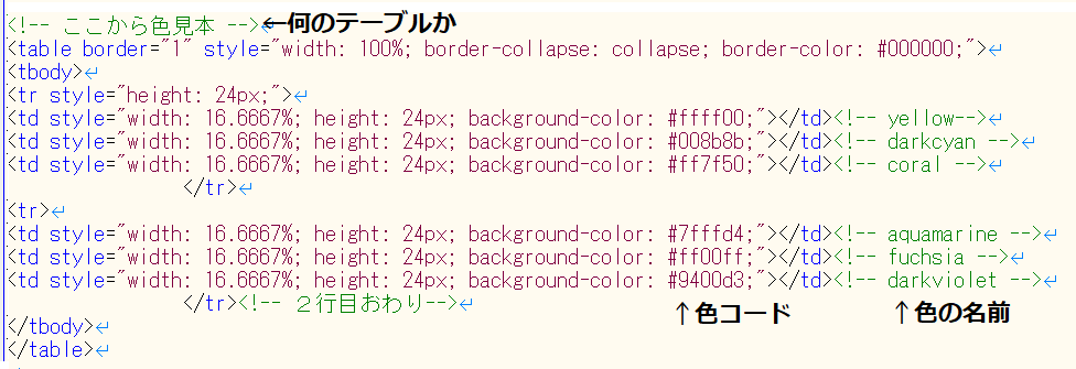 Htmlのコメントアウトの書き方 初心者向けにわかりやすく解説