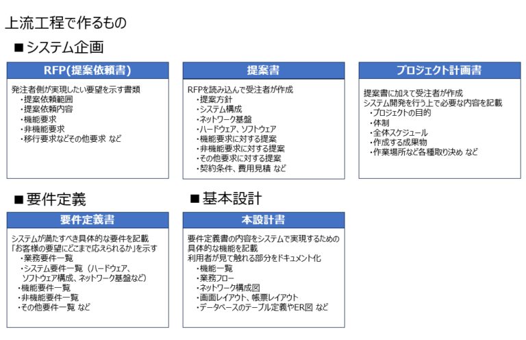 上流工程とは?下流工程との違いやシステム開発全体における位置付け