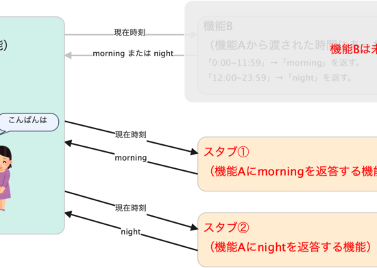 システムの図