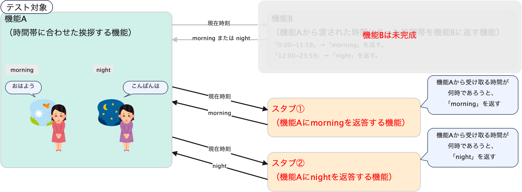 システムの図