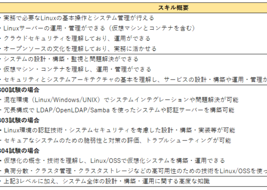 LinuCを取得するメリット