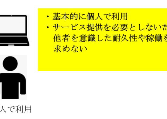 PC稼働イメージ
