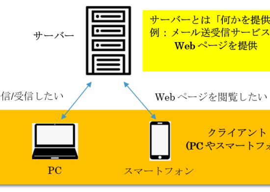 サーバーの概要図