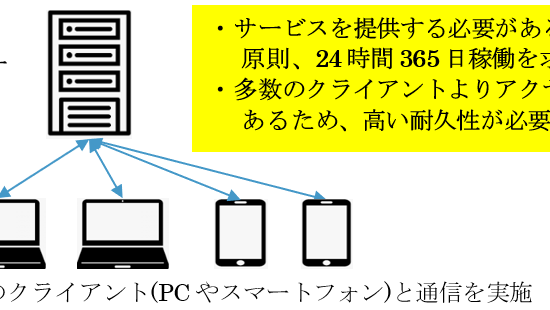 サーバー稼働イメージ