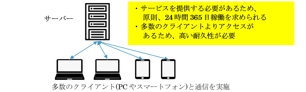 サーバー稼働イメージ