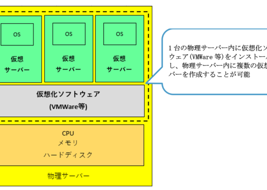 仮想サーバーイメージ図