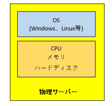 物理サーバーイメージ図
