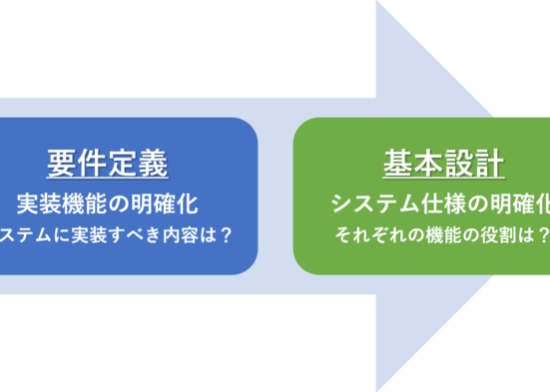 要件定義と基本設計の違い