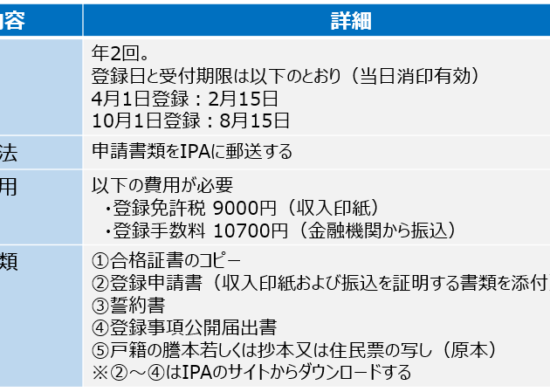セキスペ登録方法