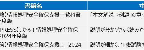 主な参考書（※2024年版）