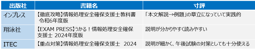 主な参考書（※2024年版）