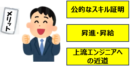資格取得のメリット