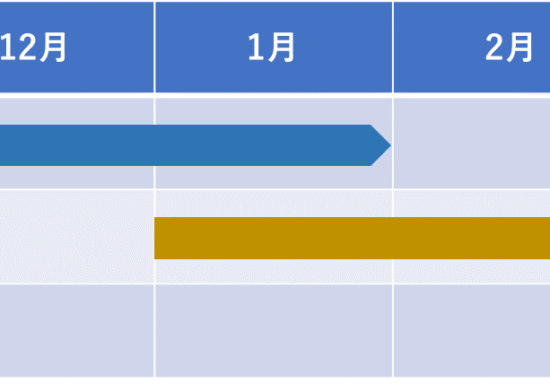 6か月の学習スケジュール