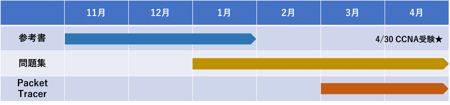 6か月の学習スケジュール