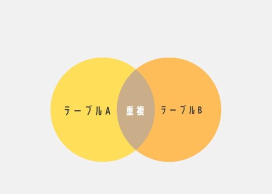 UNIONとはなにか