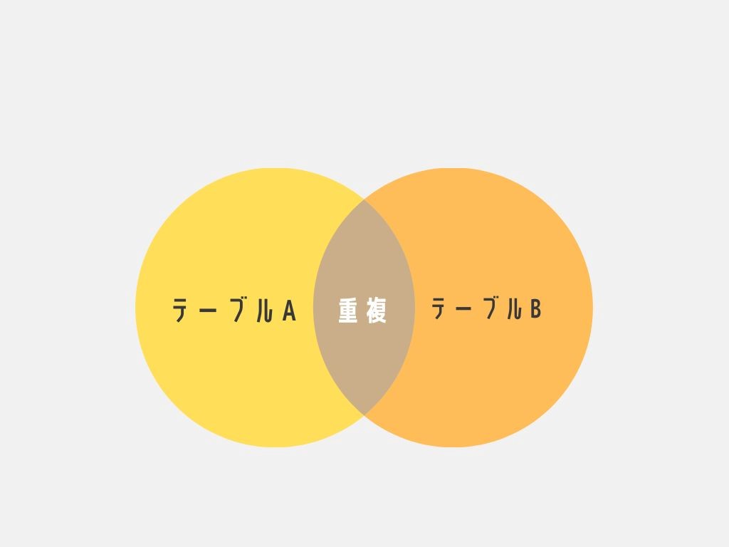 UNIONとはなにか