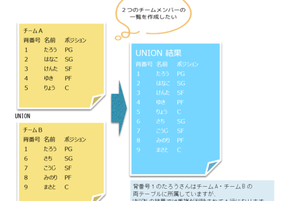 UNIONのイメージ