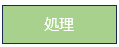 処理・プロセス