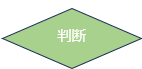 判断・条件分岐