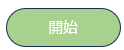 開始・終了