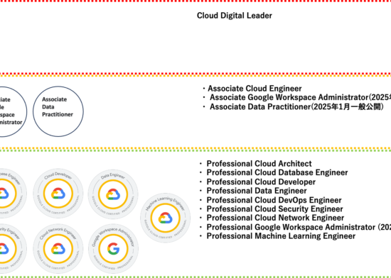 Google Cloud 認定資格一覧