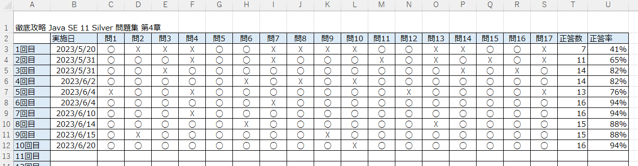 Java Silver⑤